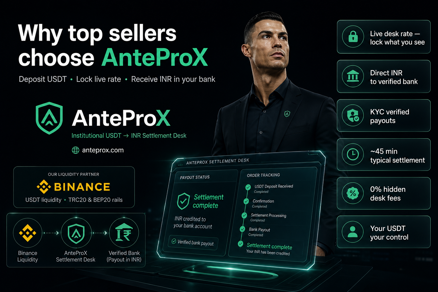 AnteproX institutional USDT to INR settlement desk